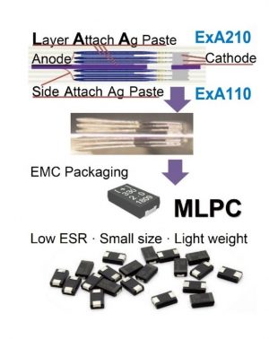 ExA materials